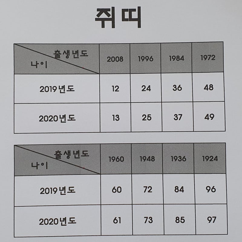 띠별 나이 계산_쉽게 정리했어요 : 네이버 블로그