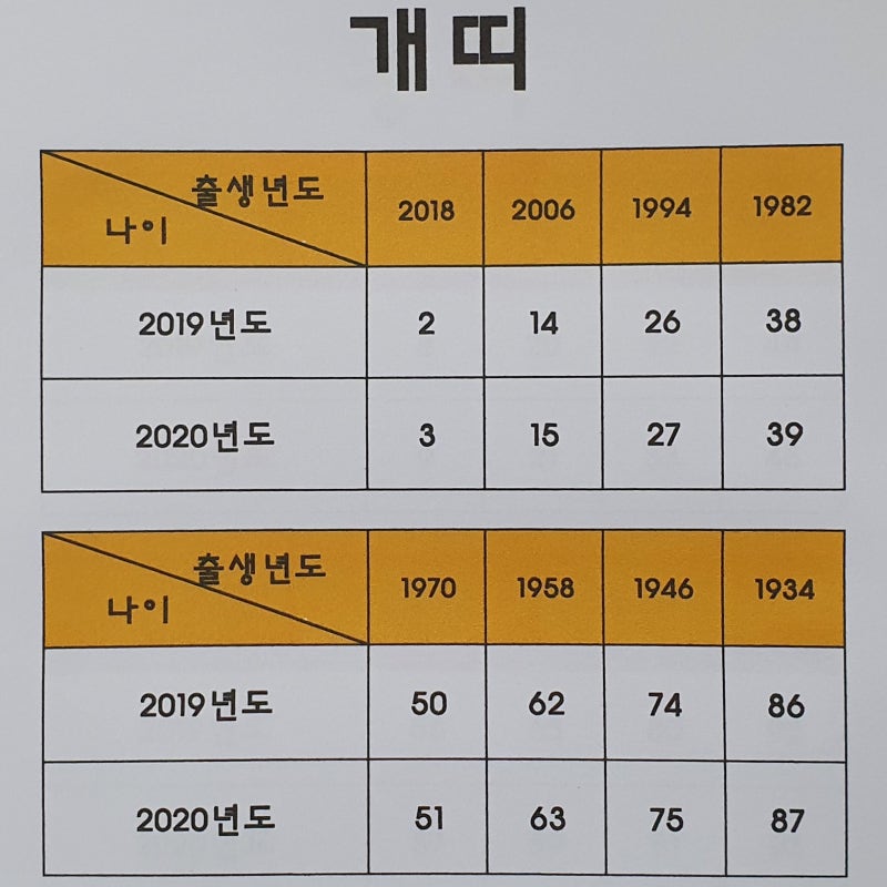 띠별 나이 계산_쉽게 정리했어요 : 네이버 블로그 띠별 나이 계산_쉽게 정리했어요 : 네이버 블로그