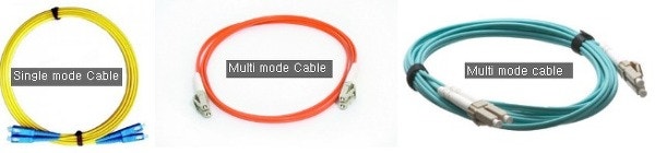 Fiber 케이블 종류 및 Gbic Type 분류 : 네이버 블로그 Fiber 케이블 종류 및 Gbic Type 분류 : 네이버 블로그