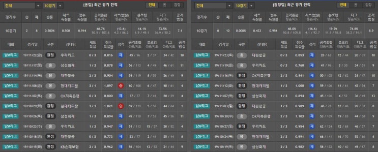  11월 26일 V리그 분석 한국전력 vs KB손해보험