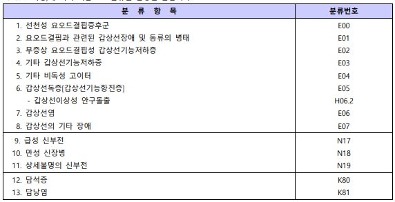 무배당 THE 간편한 성인주요질환수술특약(갱신형) (별표4) 제2형 성인주요질환 분류표