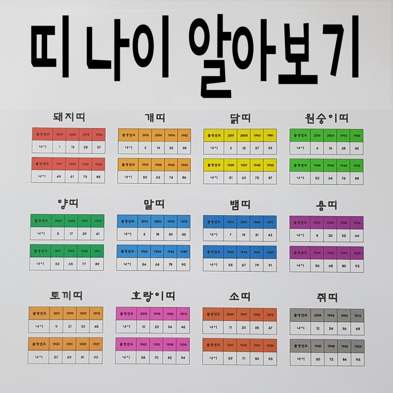 띠별 나이 계산_쉽게 정리했어요 : 네이버 블로그
