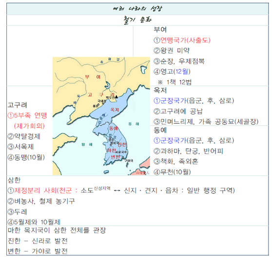 [부여/옥저/동예/삼한] 고조선 이후 연맹왕국+낙랑/국립중앙박물관 : 네이버 블로그