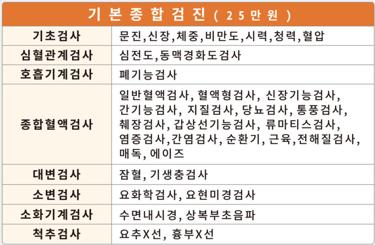  양산 본바른 병원 종합검진 안내