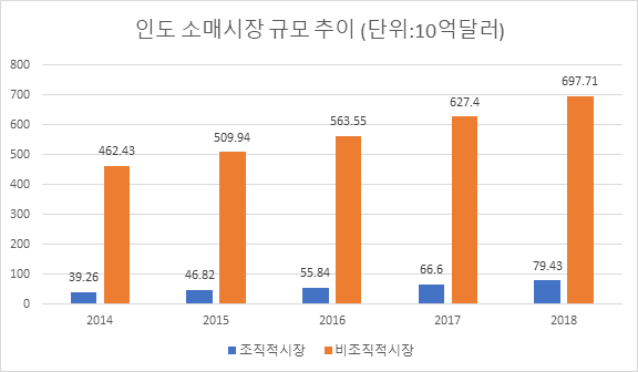 (인디샘 컨설팅) 인도 이커머스 시장 보고서 (인디샘 컨설팅) 인도 이커머스 시장 보고서