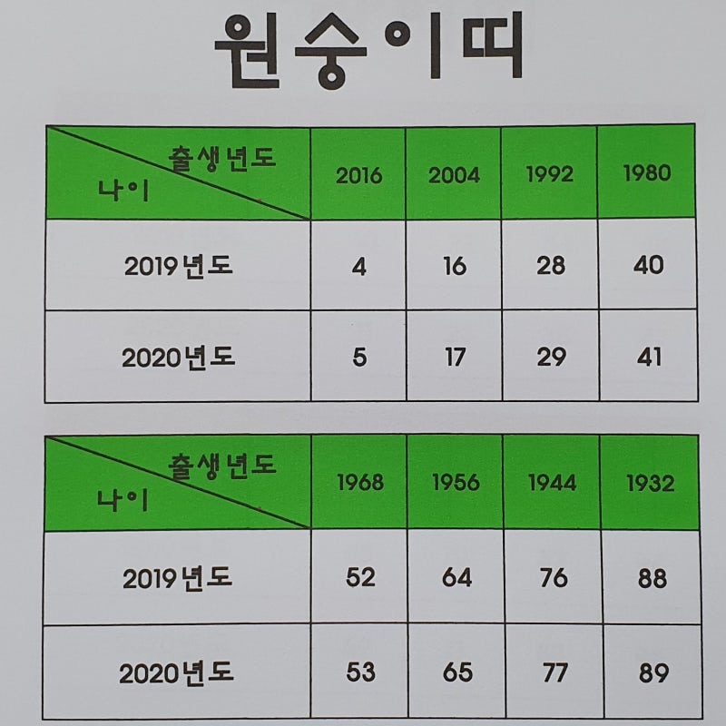띠별 나이 계산_쉽게 정리했어요 : 네이버 블로그