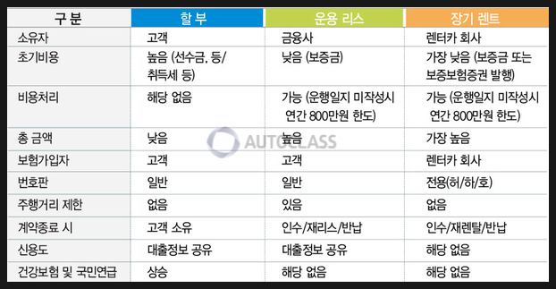 개인 자동차 리스 인수 vs 장기렌트 5