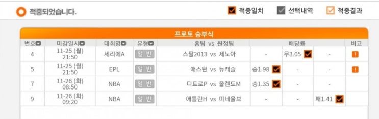 2019.11.26 어제의 결과 2019.11.26 어제의 결과