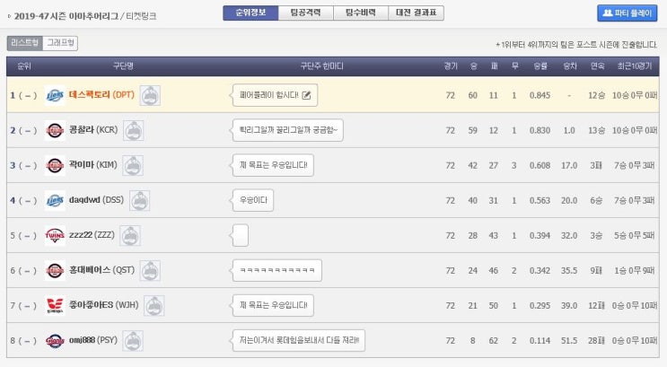 야구9단 9일차 -아마추어리그(2019-47시즌) 전반기정리