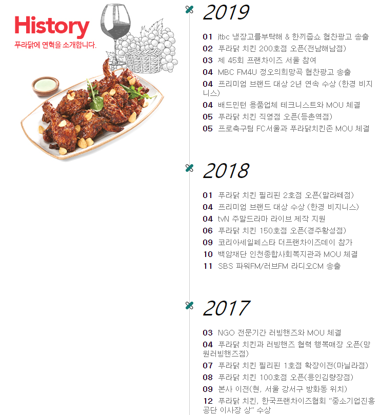 푸라치킨 창업 비용, 수익 차별화 노하우