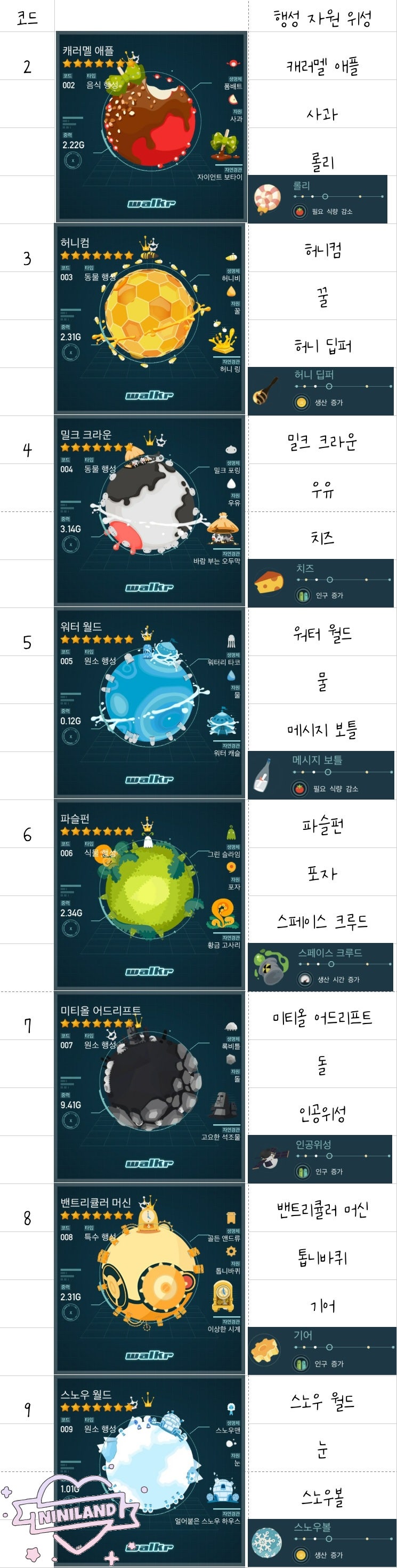 walkr 워커 행성-위성 연결표(191220 업데이트) : 네이버 블로그