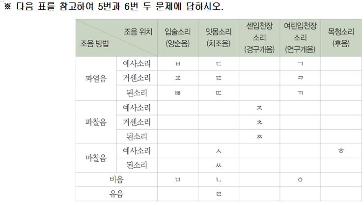  국어-화작문3(음운)