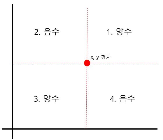 18장. 회귀분석 및 상관분석을 이용한 데이터 분석 18장. 회귀분석 및 상관분석을 이용한 데이터 분석