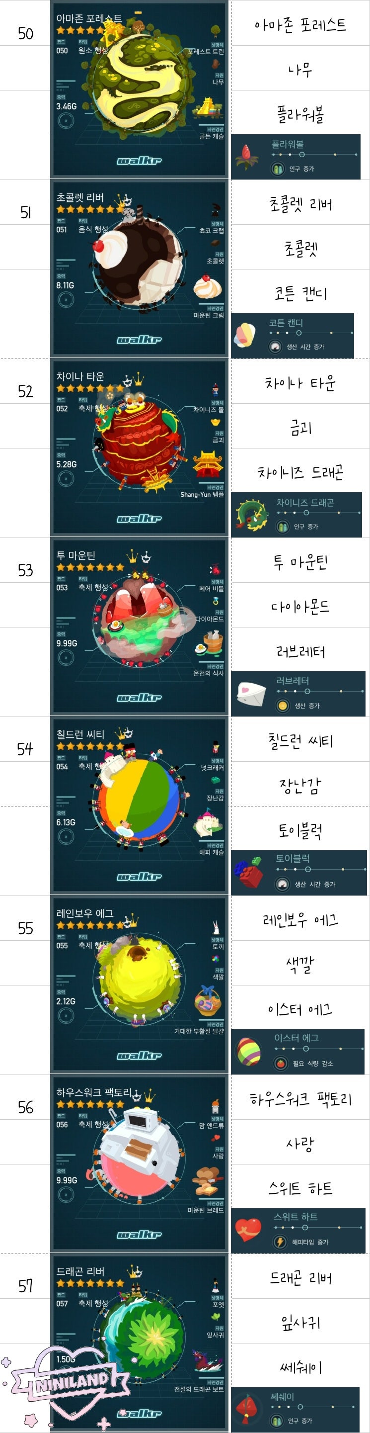 walkr 워커 행성-위성 연결표(191220 업데이트) : 네이버 블로그