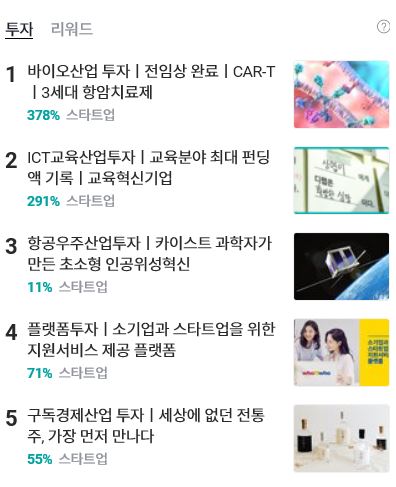  와디즈 주식 크라우드 펀딩 분석 - 주식회사 바이오큐어팜