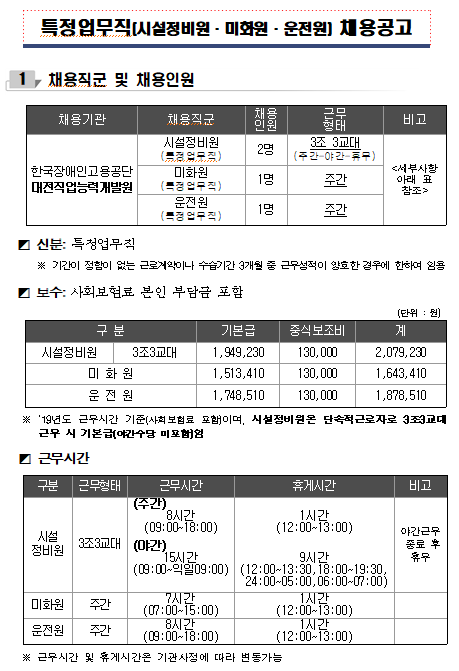  [채용][한국장애인고용공단 대전직업능력개발원] 특정업무직(시설정비원, 미화원, 운전원) 채용 공고