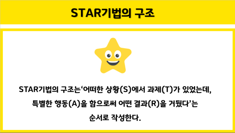 [자기소개서] Star기법을 활용한 합격자소서 작성법 : 네이버 블로그