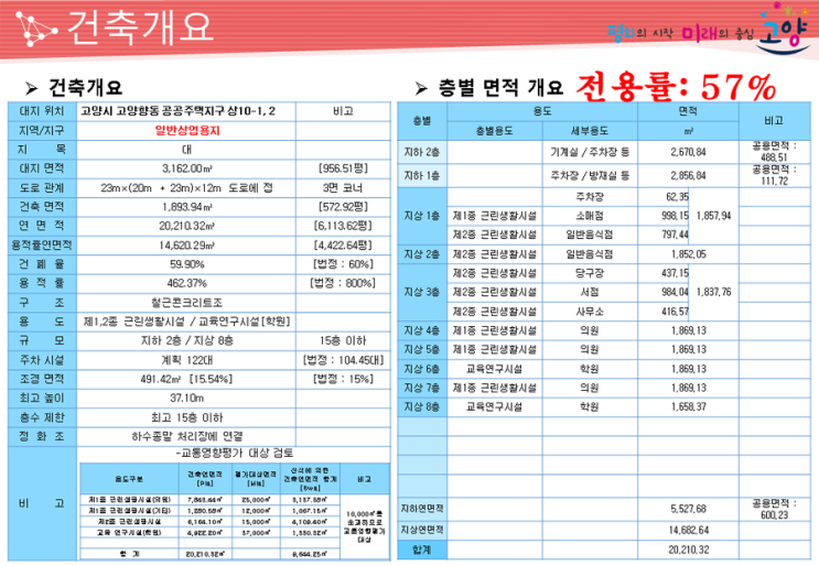  고양향동지구 향동지구상가 향동상가 향동역 향동상가주택 향동호반베르디움 앞 향동퍼스트타워 사업개요