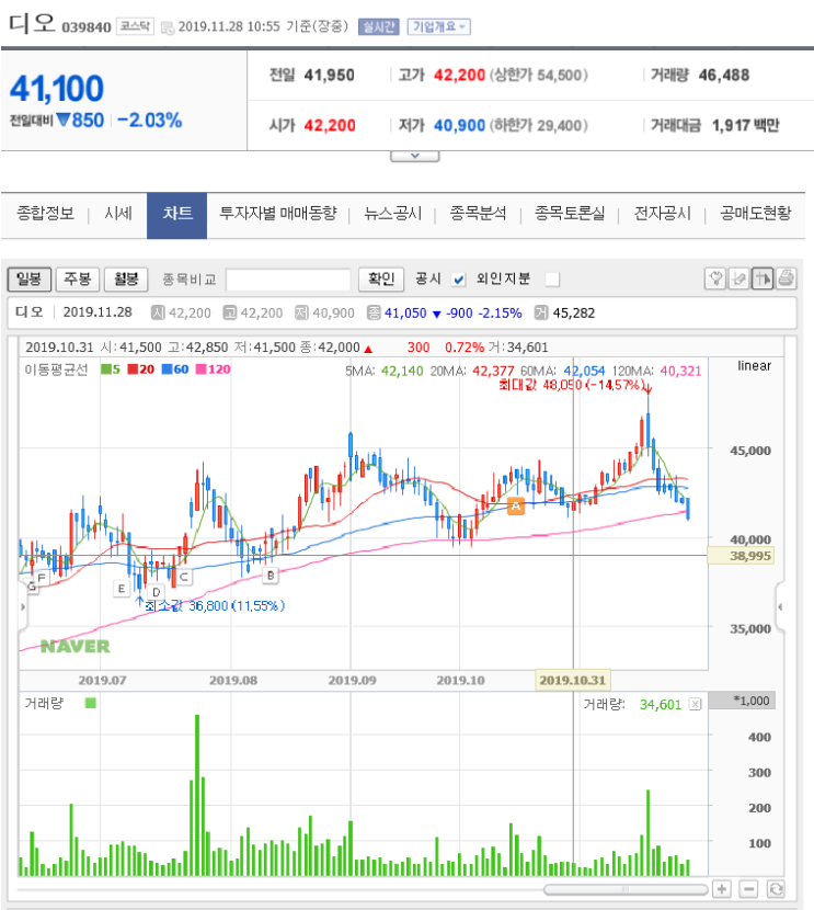  오를 때는 '이성 한 스푼' 넣으세요
