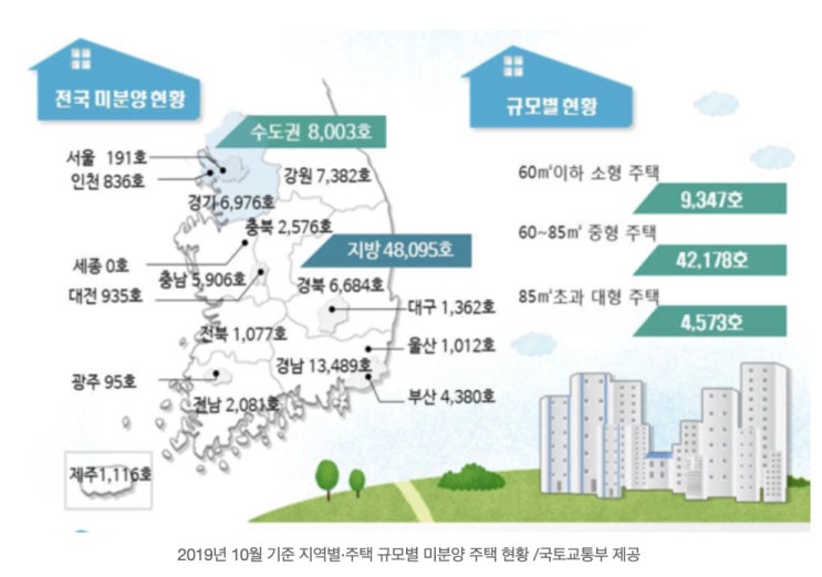  미분양도 역대급 감소…“청약 어려우니 이거라도” 나선 실수요자