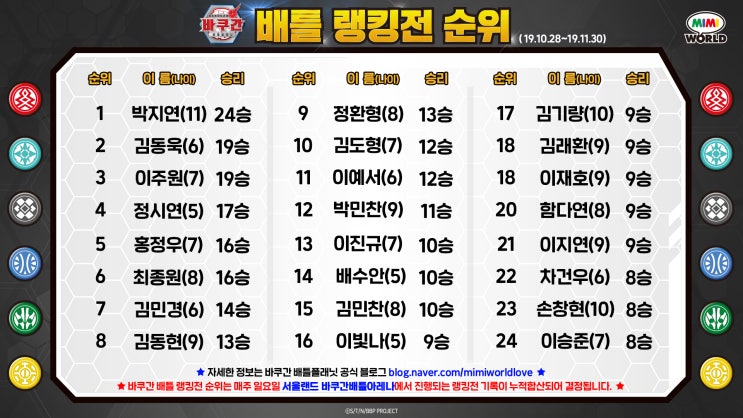  배틀랭킹전 순위를 공개합니다!! 큰맘먹고 현장 분위기와 배틀순서도 함께 공개합니다!