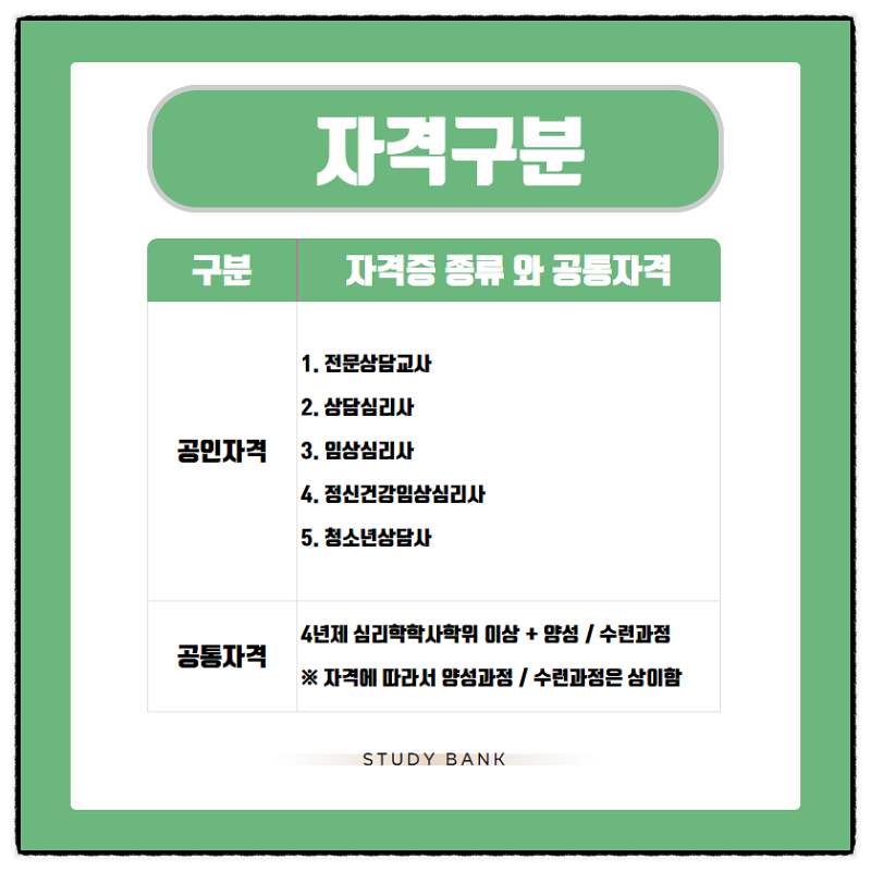 비전공자 심리상담사 국가자격증의 종류, 취득방법