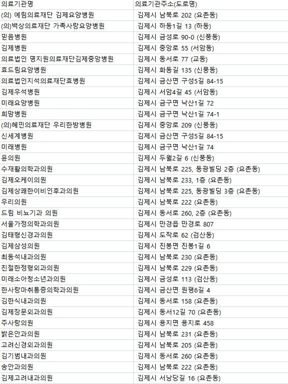 전북 김제시 병원