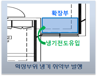 아파트 부위별 결로 발생하자 사례 주요 3가지 아파트 부위별 결로 발생하자 사례 주요 3가지