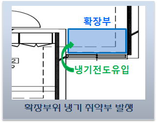 아파트 부위별 결로 발생하자 사례 주요 3가지