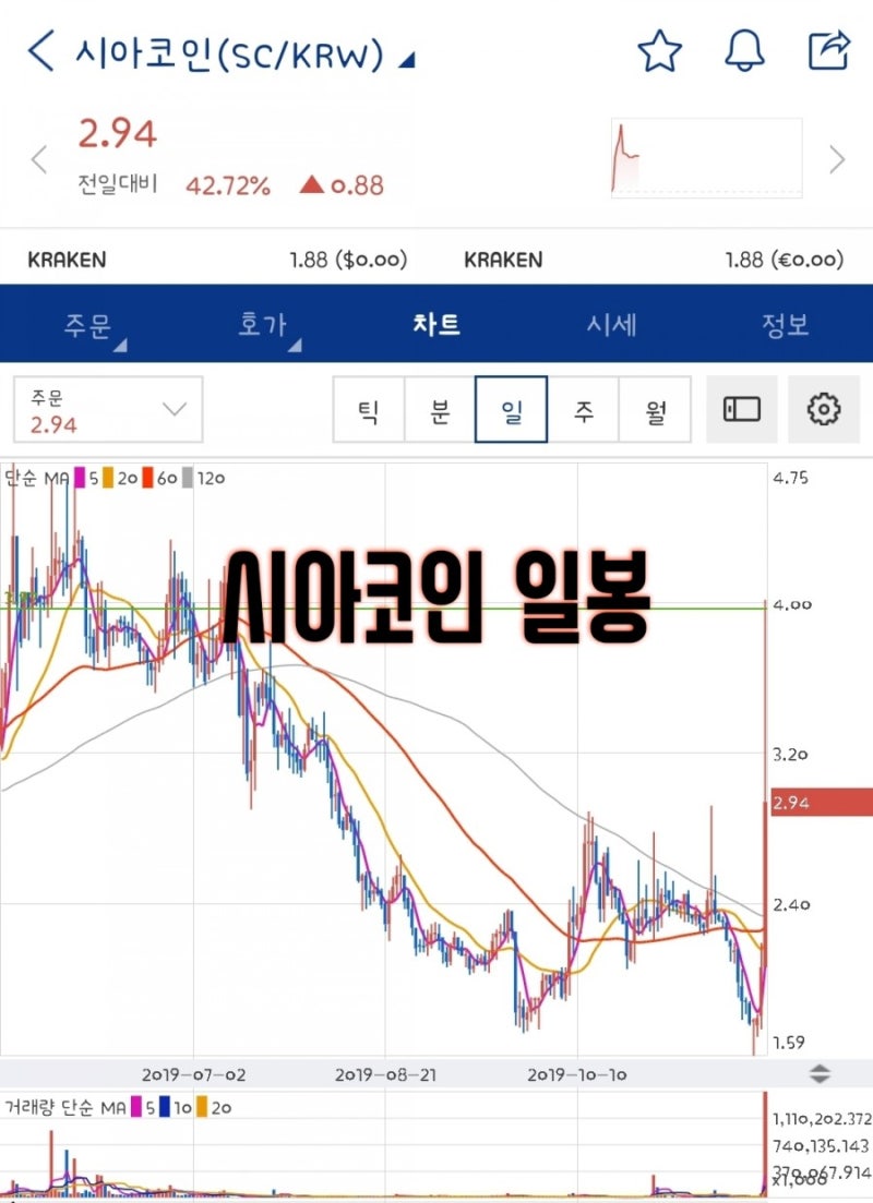 업비트 가두리 대응방법 가스, 시아코인, 스토리지, 온톨로지 가스, 엔도르, 그로스톨 코인 펌핑 코인 : 네이버 블로그