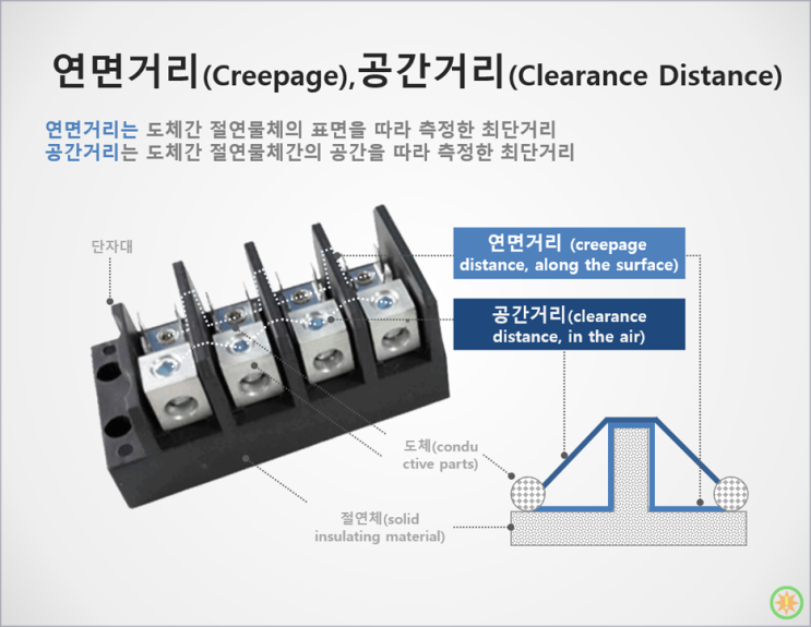  안전증 방폭(Ex e)이란 무엇인가?(3)