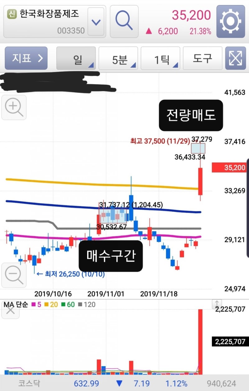 한국화장품제조 : 네이버 블로그