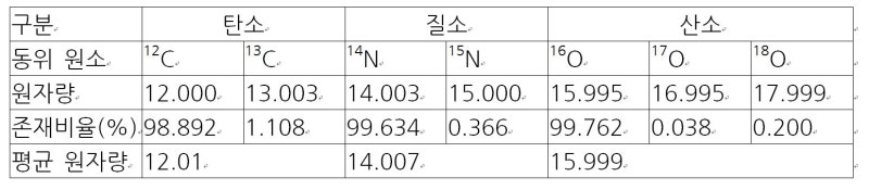 몰(mol)의 정의 : 네이버 블로그 몰(Mol)의 정의 : 네이버 블로그