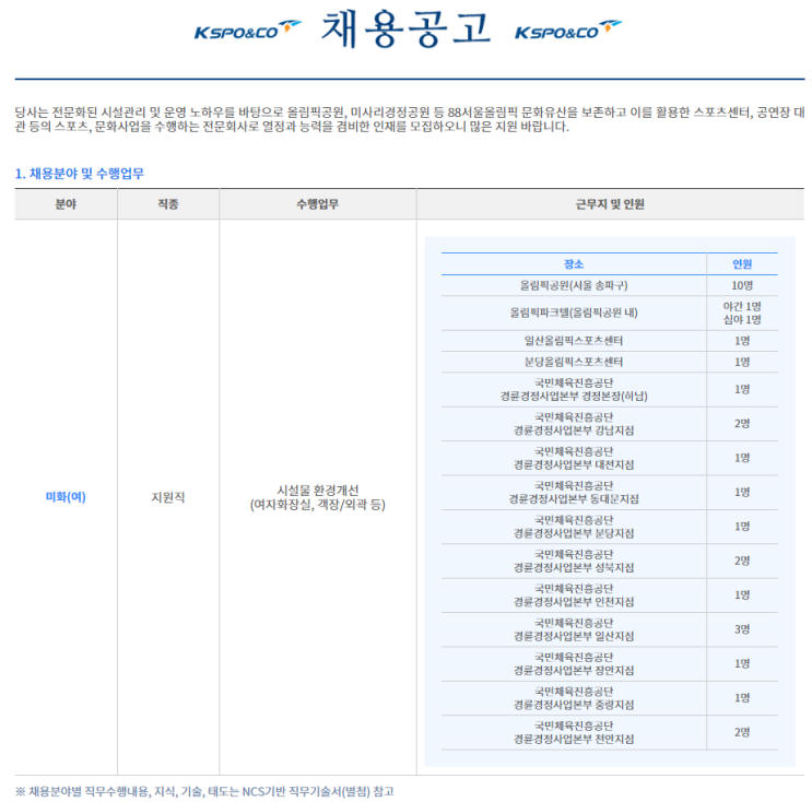  [채용][한국체육산업개발주식회사] 올림픽공원,일산스포츠센터 등 15곳 미화(여자화장실) 채용공고(주5일)