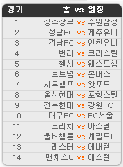 2019.11.30 41회차 프로토(Proto) 축구 승무패 참고자료