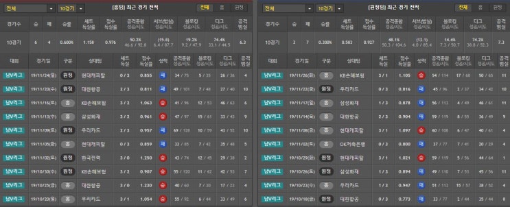  11월 29일 V리그 분석 OK저축은행 vs 한국전력