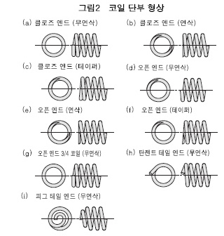  압축스프링이란.. (2)