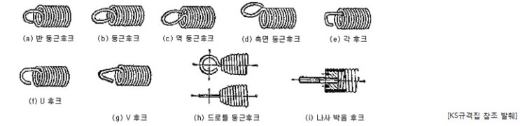  인장스프링이란.. (2)