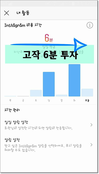  인스타부업 일하는시간 고작 6분