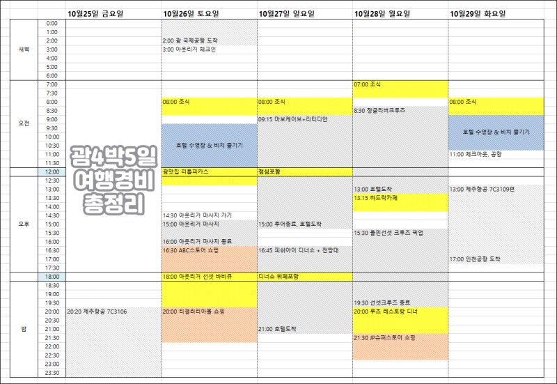 괌여행 비용 4박5일 결산 | 에어텔 경비 환전 액티비티 : 네이버 블로그 괌여행 비용 4박5일 결산 | 에어텔 경비 환전 액티비티 : 네이버 블로그
