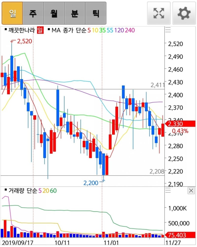 주식 거래 지표 : 저항선, 지지선, 매물대, 거래량 : 네이버 블로그