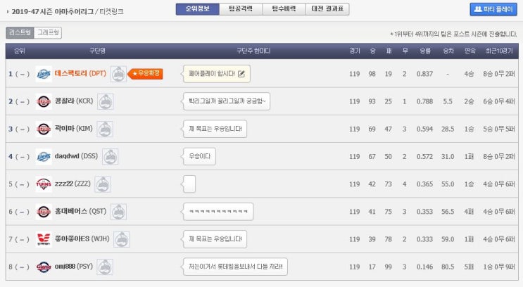  야구9단 10일차 -아마추어리그(2019-47시즌) 후반기정리&포스트시즌 결과