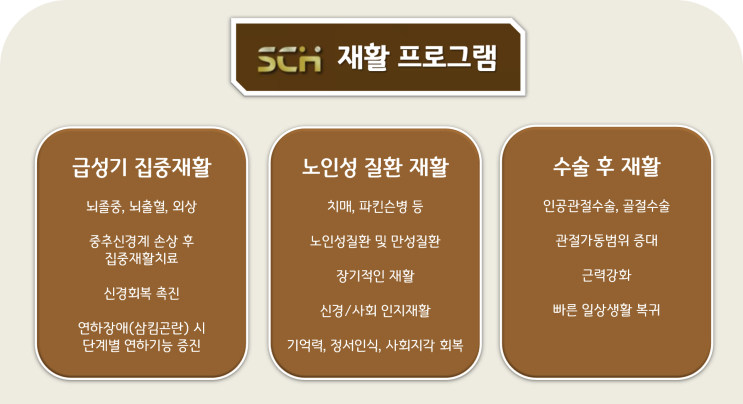  수원재활요양병원 :  재활치료센터를 소개합니다.