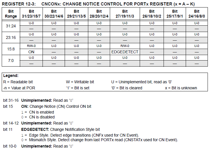  [PIC32] Change Notification