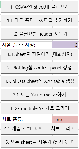  CSVtools v1.2 (Sheet 관리자, 차트 종류 지정)
