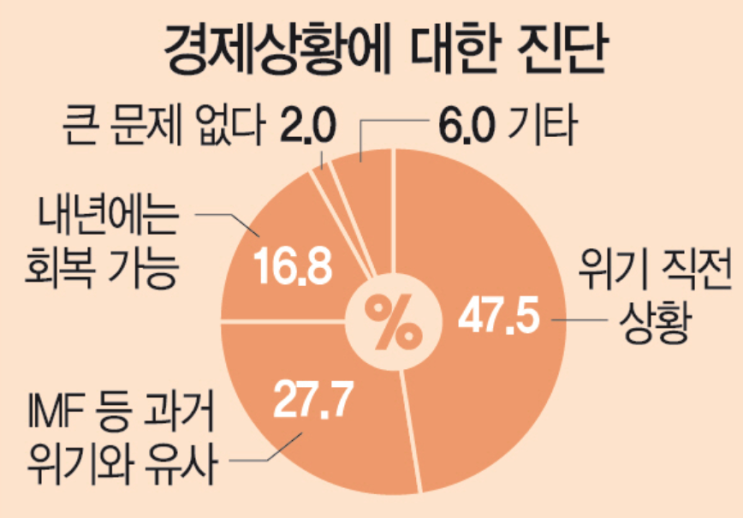 한국경제 참담한미래 어디로가고있나