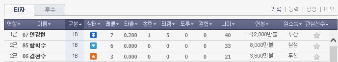  야구9단 11일차 -아마추어리그(2019-47시즌) 선수단정리, 세미프로리그(2019-48시즌) 시작