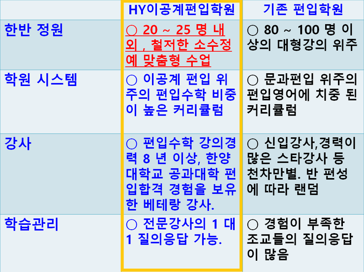 [대학교 편입]인강 편입독학으로 이공편입수학 합격!