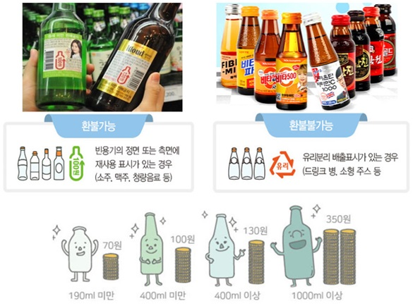  꽁돈 벌고! 환경 보호! 하는 애주가 꿀팁!