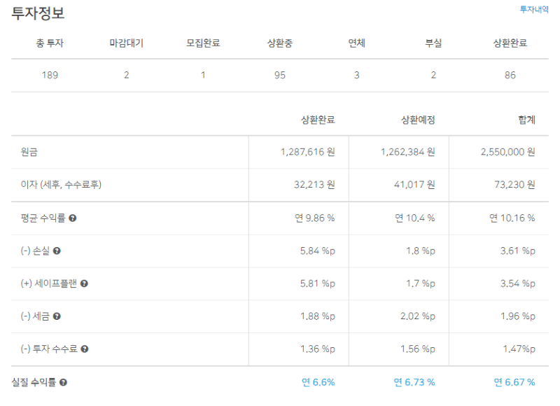 [펀다_FUNDA] 얼마나 벌었나 중간점검!
